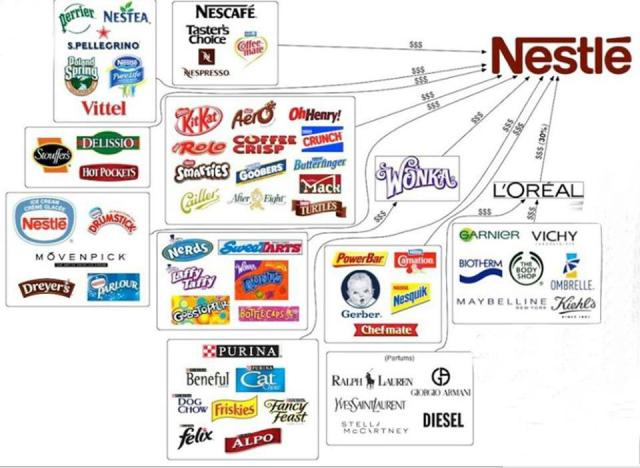 Small list of products that Nestlé makes